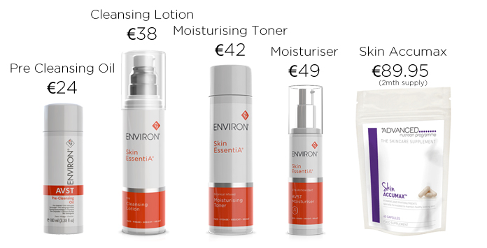 environ products cost